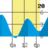 Blakes Landing tide chart for Thursday, April 20, 2023