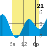 Blakes Landing tide chart for Friday, April 21, 2023