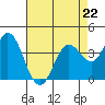 Blakes Landing tide chart for Saturday, April 22, 2023