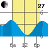 Blakes Landing tide chart for Thursday, April 27, 2023