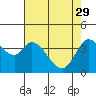 Blakes Landing tide chart for Saturday, April 29, 2023