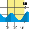 Blakes Landing tide chart for Sunday, April 30, 2023