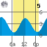 Blakes Landing tide chart for Wednesday, April 5, 2023