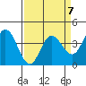 Blakes Landing tide chart for Friday, April 7, 2023
