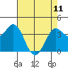 Blakes Landing tide chart for Thursday, May 11, 2023