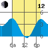 Blakes Landing tide chart for Friday, May 12, 2023