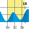 Blakes Landing tide chart for Tuesday, May 16, 2023