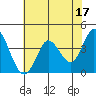 Blakes Landing tide chart for Wednesday, May 17, 2023