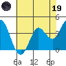 Blakes Landing tide chart for Friday, May 19, 2023