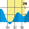 Blakes Landing tide chart for Saturday, May 20, 2023