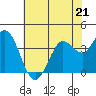 Blakes Landing tide chart for Sunday, May 21, 2023