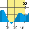 Blakes Landing tide chart for Monday, May 22, 2023