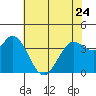 Blakes Landing tide chart for Wednesday, May 24, 2023