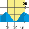 Blakes Landing tide chart for Friday, May 26, 2023