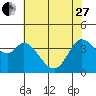Blakes Landing tide chart for Saturday, May 27, 2023