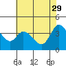 Blakes Landing tide chart for Monday, May 29, 2023