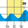 Blakes Landing tide chart for Tuesday, May 30, 2023