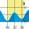 Blakes Landing tide chart for Wednesday, May 3, 2023