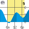Blakes Landing tide chart for Friday, May 5, 2023