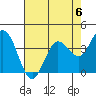 Blakes Landing tide chart for Saturday, May 6, 2023