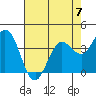 Blakes Landing tide chart for Sunday, May 7, 2023