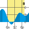 Blakes Landing tide chart for Monday, May 8, 2023