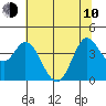 Blakes Landing tide chart for Saturday, June 10, 2023