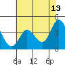 Blakes Landing tide chart for Tuesday, June 13, 2023