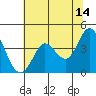 Blakes Landing tide chart for Wednesday, June 14, 2023
