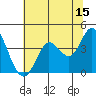 Blakes Landing tide chart for Thursday, June 15, 2023