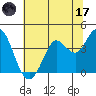 Blakes Landing tide chart for Saturday, June 17, 2023