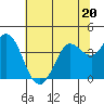 Blakes Landing tide chart for Tuesday, June 20, 2023