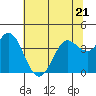 Blakes Landing tide chart for Wednesday, June 21, 2023