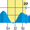 Blakes Landing tide chart for Thursday, June 22, 2023