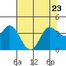 Blakes Landing tide chart for Friday, June 23, 2023