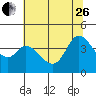 Blakes Landing tide chart for Monday, June 26, 2023