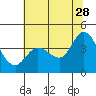 Blakes Landing tide chart for Wednesday, June 28, 2023