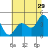 Blakes Landing tide chart for Thursday, June 29, 2023