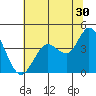 Blakes Landing tide chart for Friday, June 30, 2023