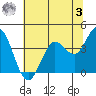 Blakes Landing tide chart for Saturday, June 3, 2023