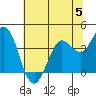 Blakes Landing tide chart for Monday, June 5, 2023