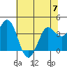 Blakes Landing tide chart for Wednesday, June 7, 2023