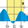 Blakes Landing tide chart for Thursday, June 8, 2023