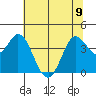 Blakes Landing tide chart for Friday, June 9, 2023
