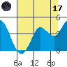 Blakes Landing tide chart for Monday, July 17, 2023