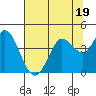 Blakes Landing tide chart for Wednesday, July 19, 2023