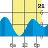 Blakes Landing tide chart for Friday, July 21, 2023