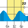 Blakes Landing tide chart for Saturday, July 22, 2023