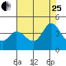 Blakes Landing tide chart for Tuesday, July 25, 2023