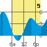 Blakes Landing tide chart for Wednesday, July 5, 2023